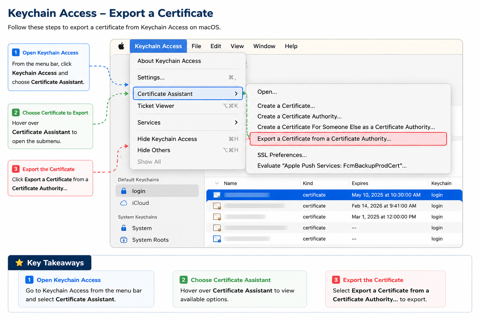 Create CSR Step