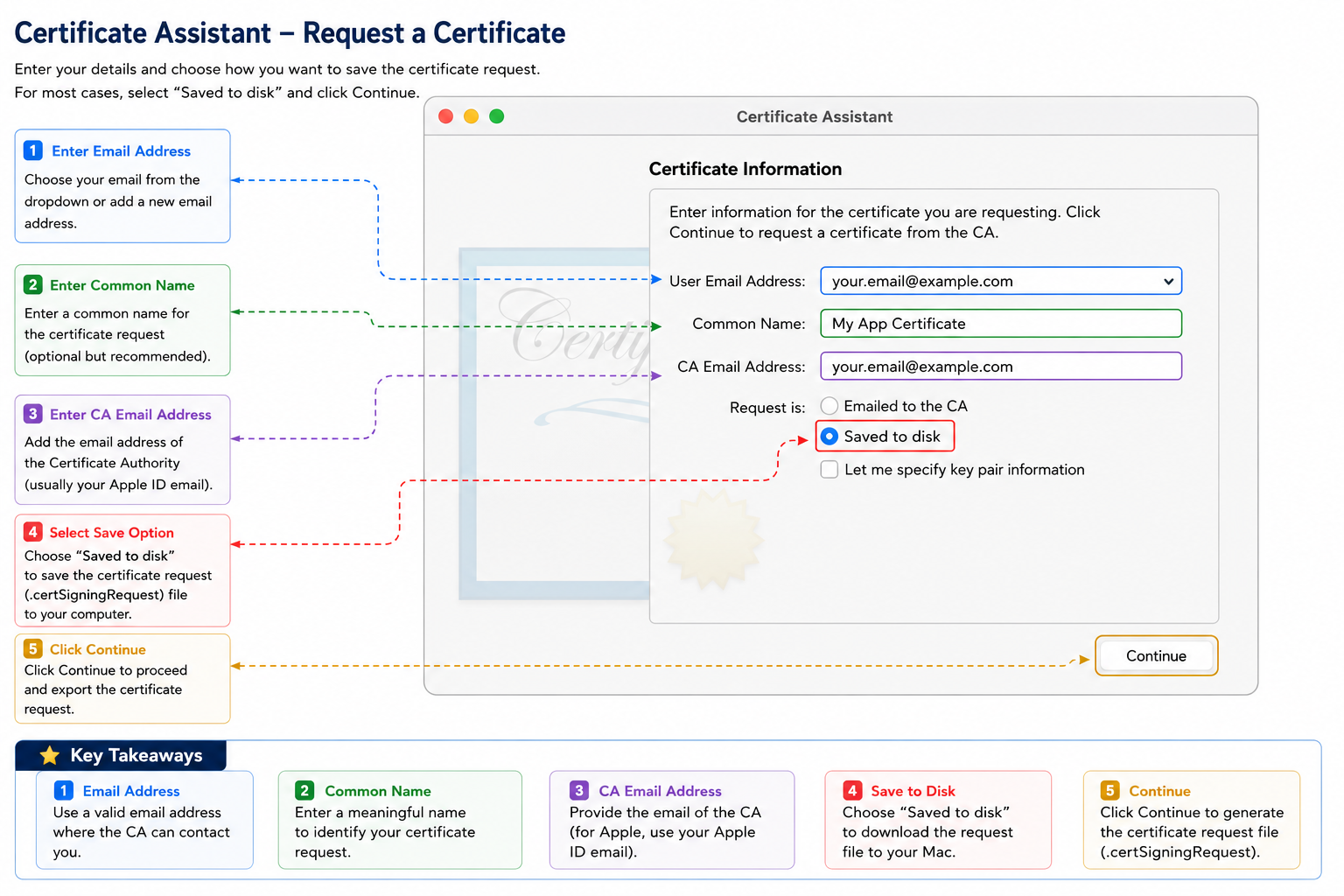 CSR Details Form