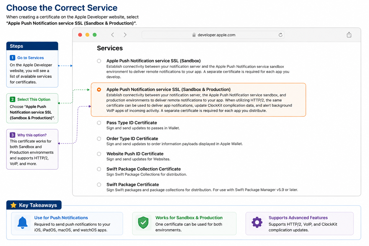 Create Certificate