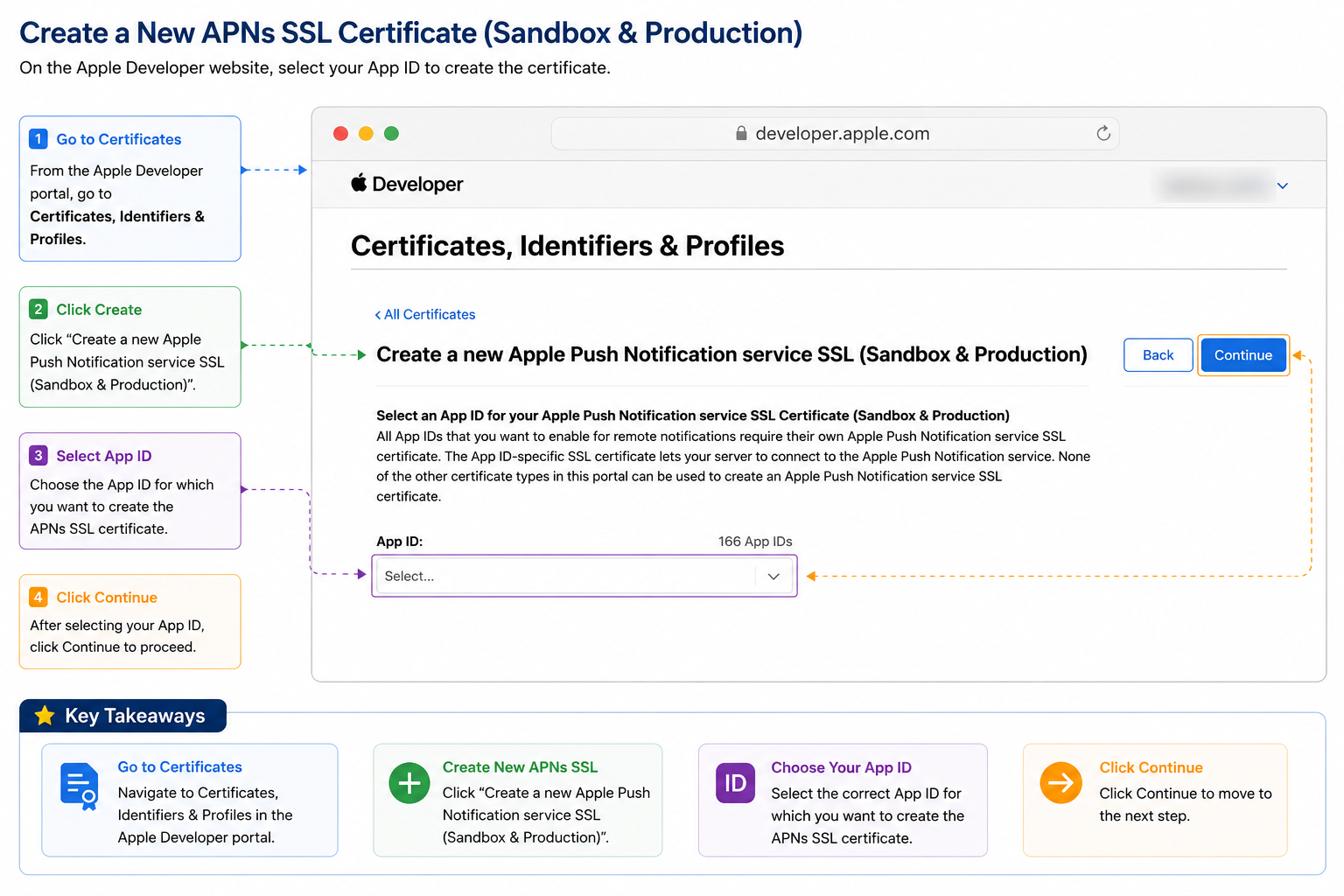 Select App ID