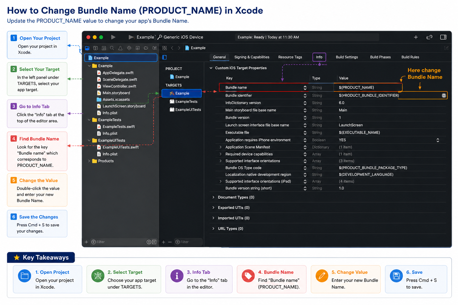 Change Bundle Name
